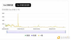 以太坊的「中年危机」：日收入半年下降 99% 曾三