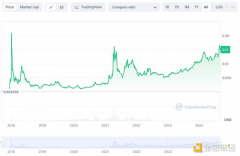 Tron生态发展浅析：网络收入屡破新高 未来潜力何