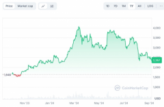 以太坊基金会再次砸盘 ETH：基金会资金还能维持