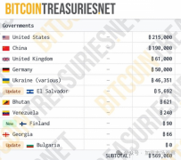 中国的19万枚比特币到底去哪了