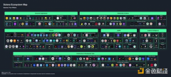 6大类超250个活跃项目 Solana生态最新全景图及代表