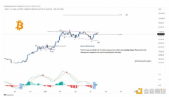 9.5万美元还是12万美元？下一个BTC价格高点在哪里