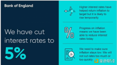 英国央行降息后比特币价格能否爆发？