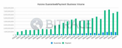 柬埔寨汇旺集团遭泰达冻结2962万USDT事件分析