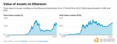 ETH要起飞了吗？