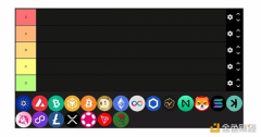 2024 年加密货币等级排行（从 F 到 S）