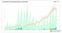 2024 年第二季度比特币挖矿现状