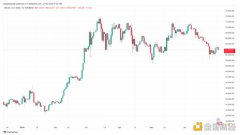 分析师： BTC 价格处于“周期顶部”的 3 个原因