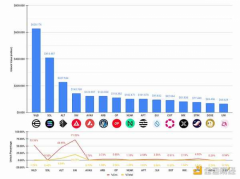 7月代币解锁活动一览：你的仓位里有这些代币吗