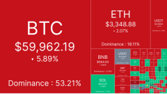 BTC短线跌穿5.9万美元，市场对Mt.Gox抛压可能“反