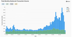 从coinbase跨境加密支付宣传片看近期稳定币市场增