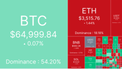 BTC 萎靡不振，矿工储备跌至三年来新低