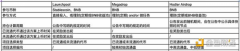 币安新推出的 HODLer 空投是什么？