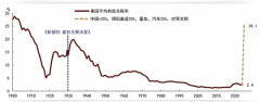 中金：美国“对等关税”对中国资产影响