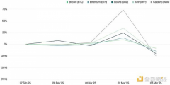 Bitwise：市场错了 特朗普加密战略储备本质是大利