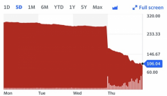 硅谷银行爆了 硅谷炸了