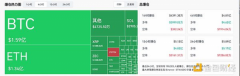 BTC再度跌破9万美元 12月市场怎么走